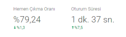 Hemen Çıkma Oranı