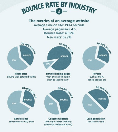 Sektörlere Göre Hemen Çıkma Oranları 2