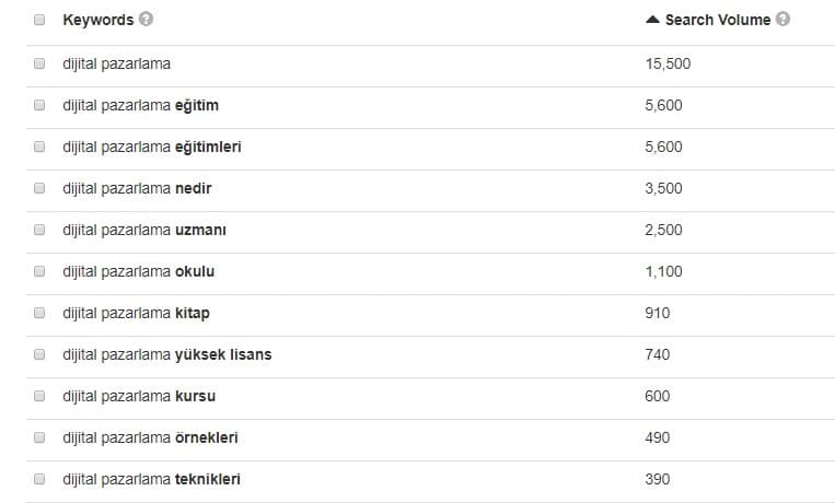YouTube video etiketleri için Keyword Tool