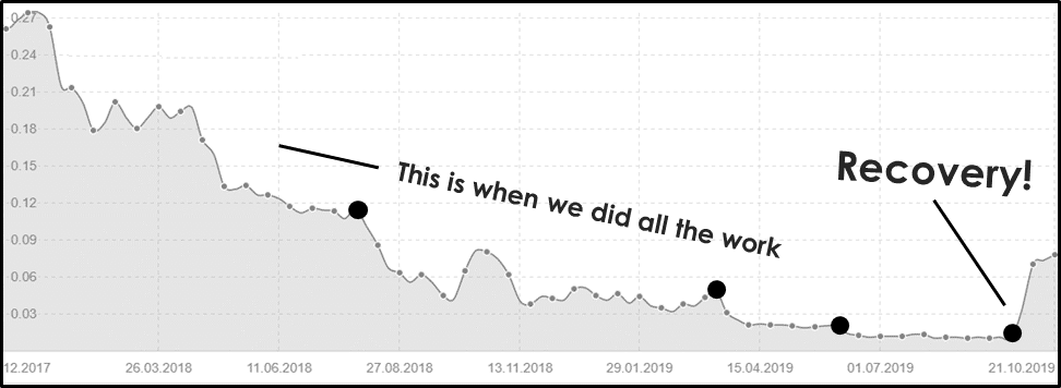 google algoritma güncellemeleri sonrası toparlanma