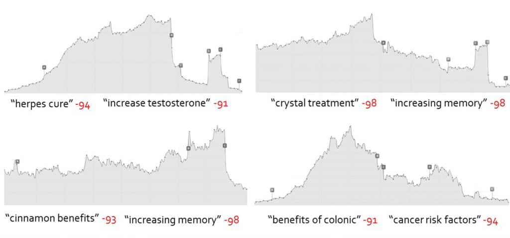 google algoritma güncellemesi sonucu trafik düşüşü