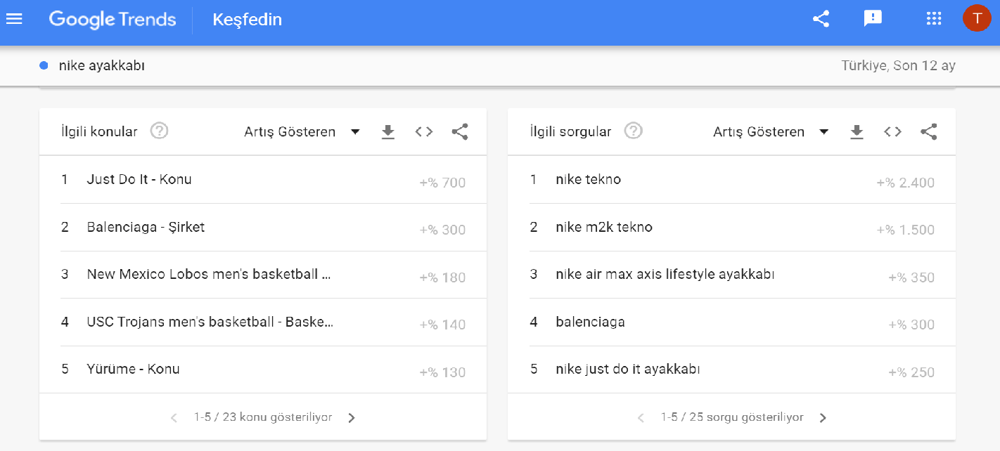 google trends anahtar kelime karşılaştırma