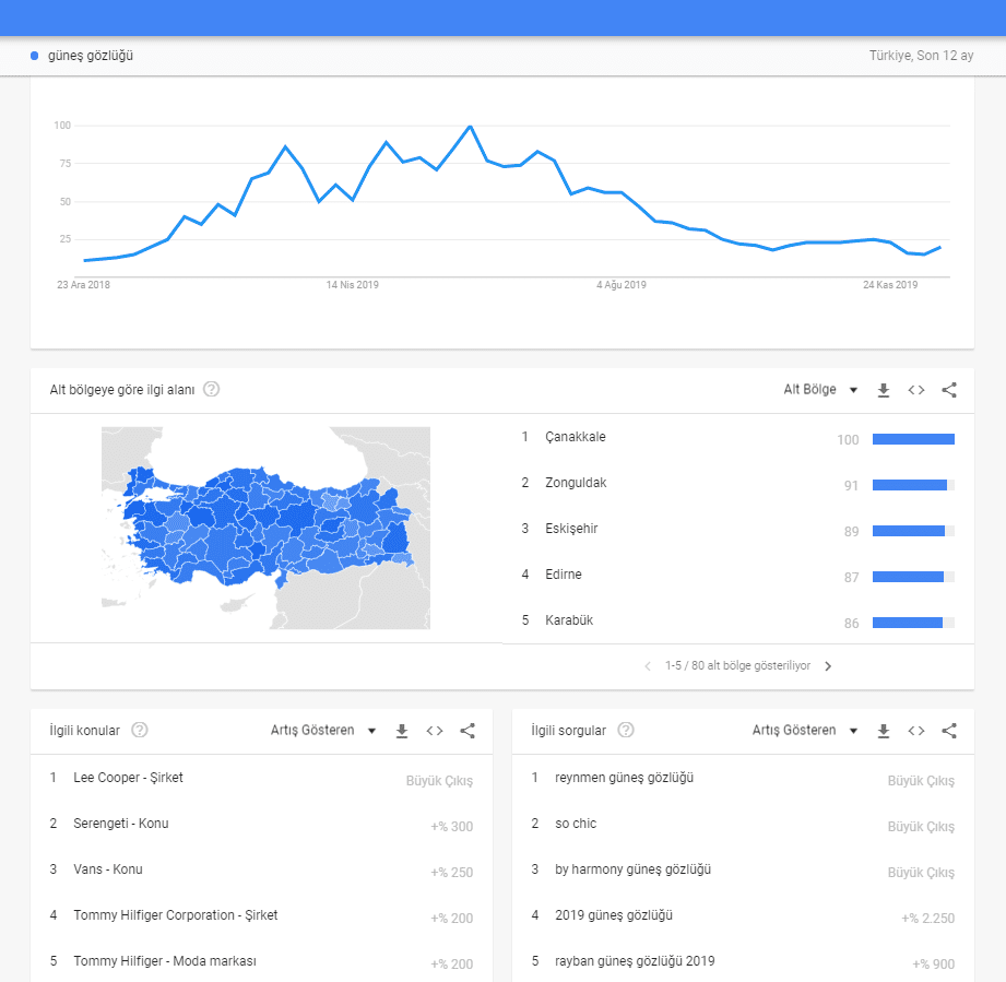 google trends kullanımı
