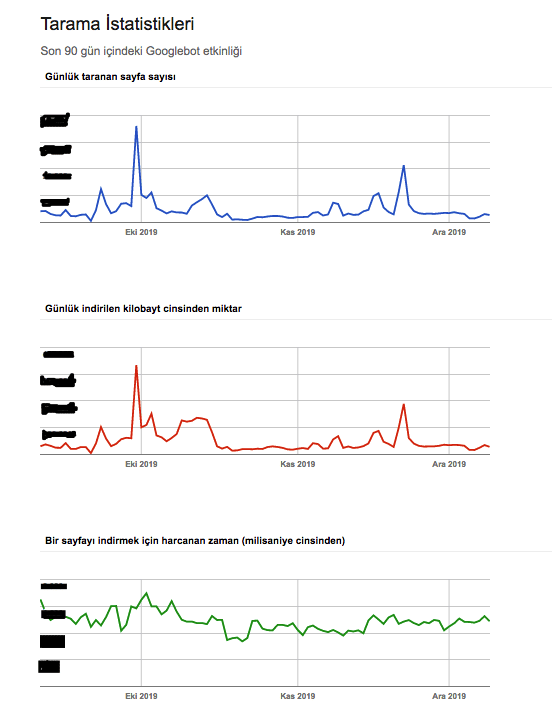 tarama istatistikleri