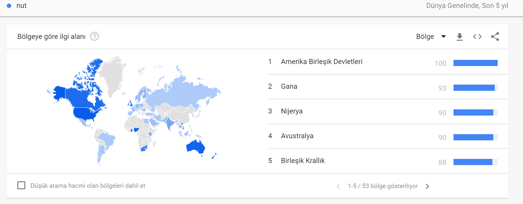 google trends ülkelere göre 