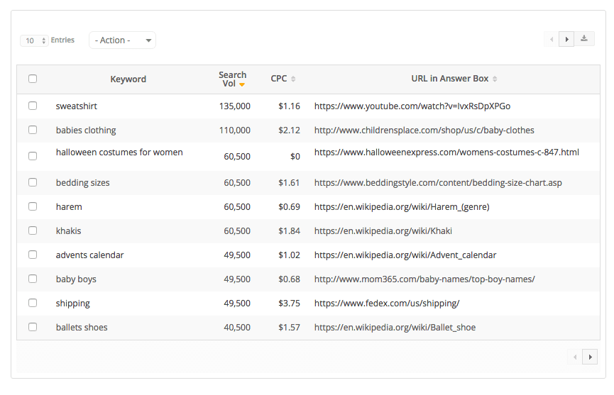 answer boxta çıktığınız keywordler