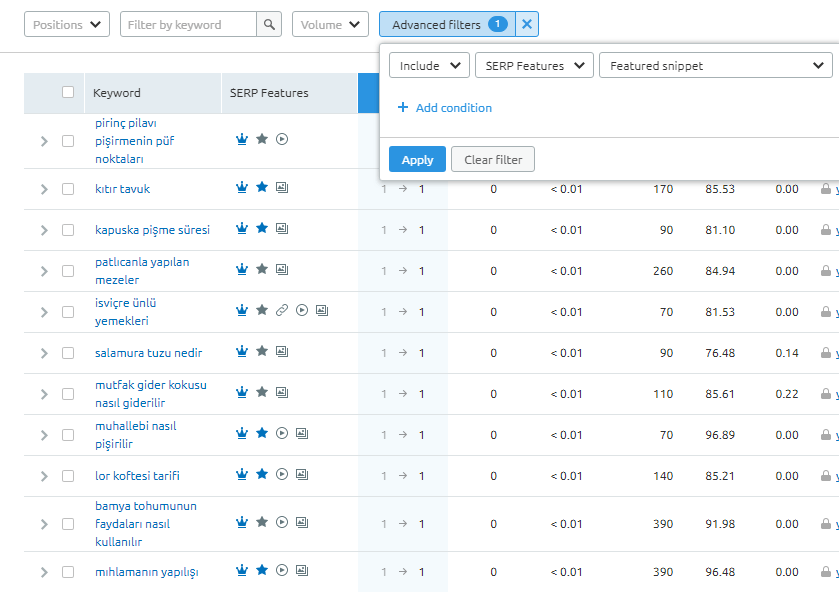 featured snippetta çıkan keywordler