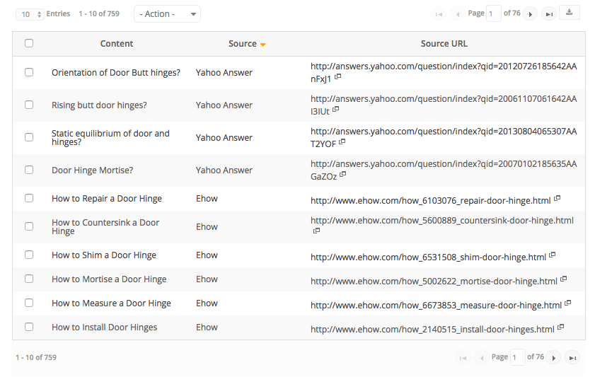 hedef kitlenin sorduğu sorular