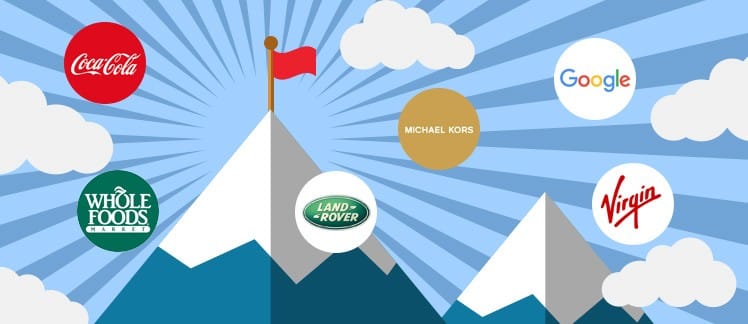 içerik pazarlaması örnekleri