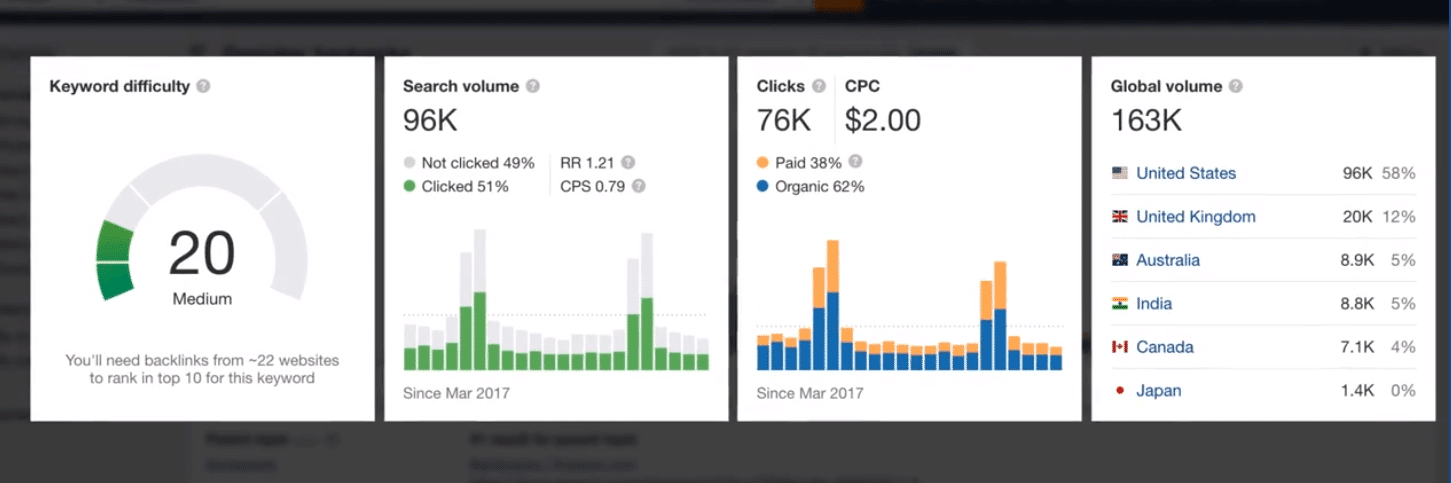 ahrefs keyword explorer