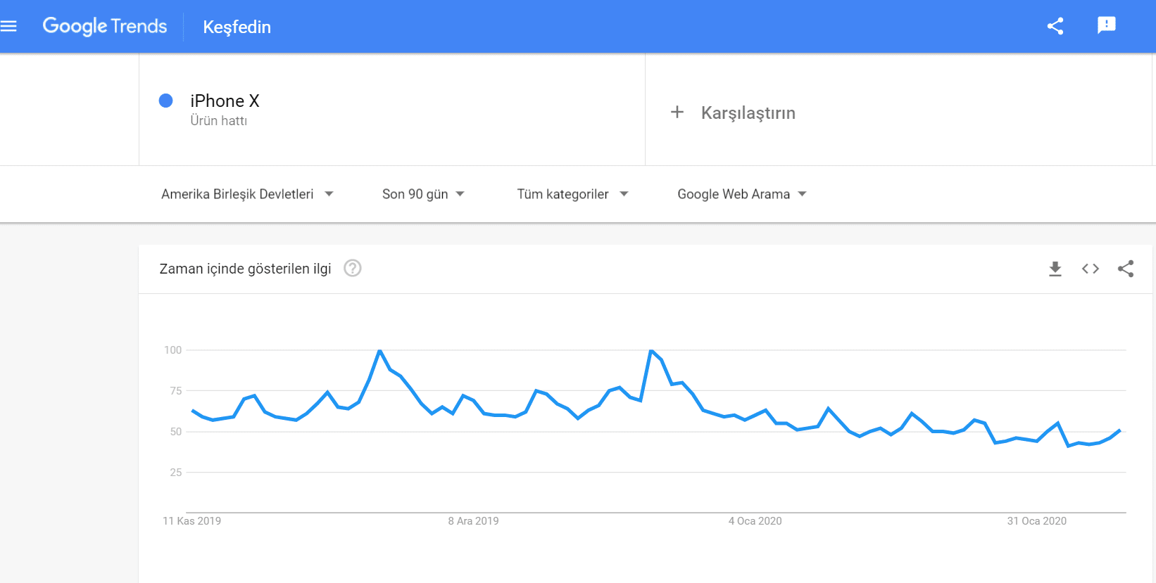 google trends keşfet