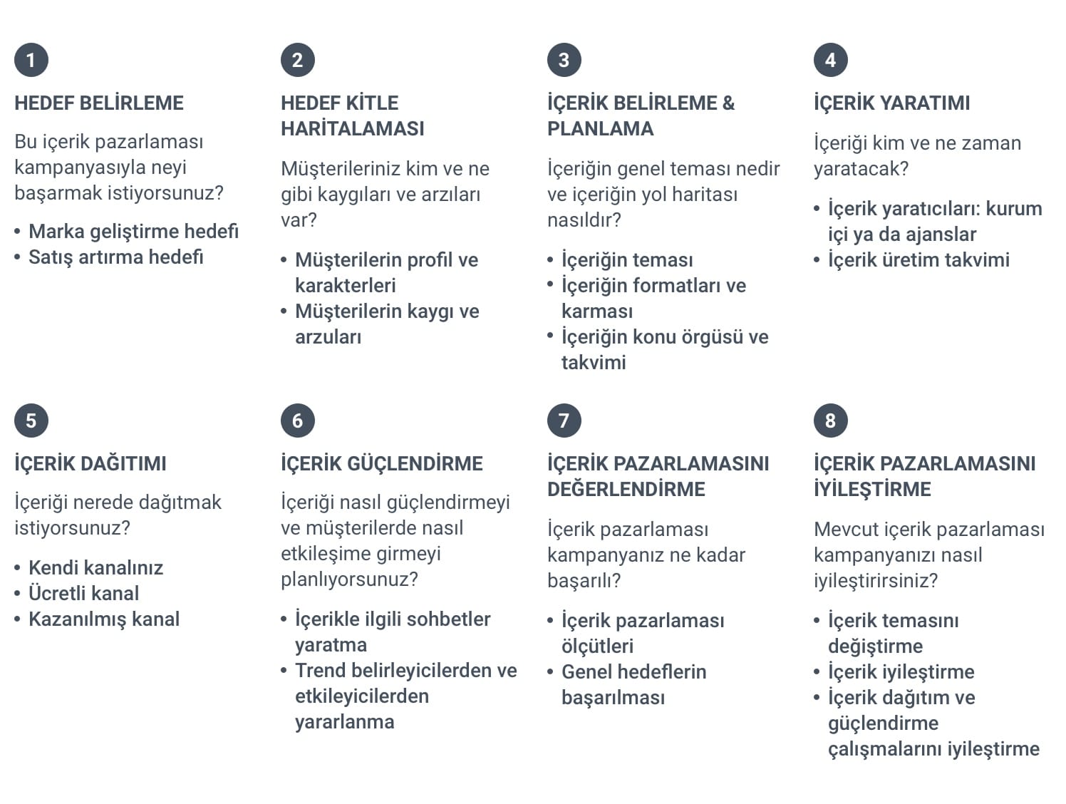 adım adım içerik pazarlaması