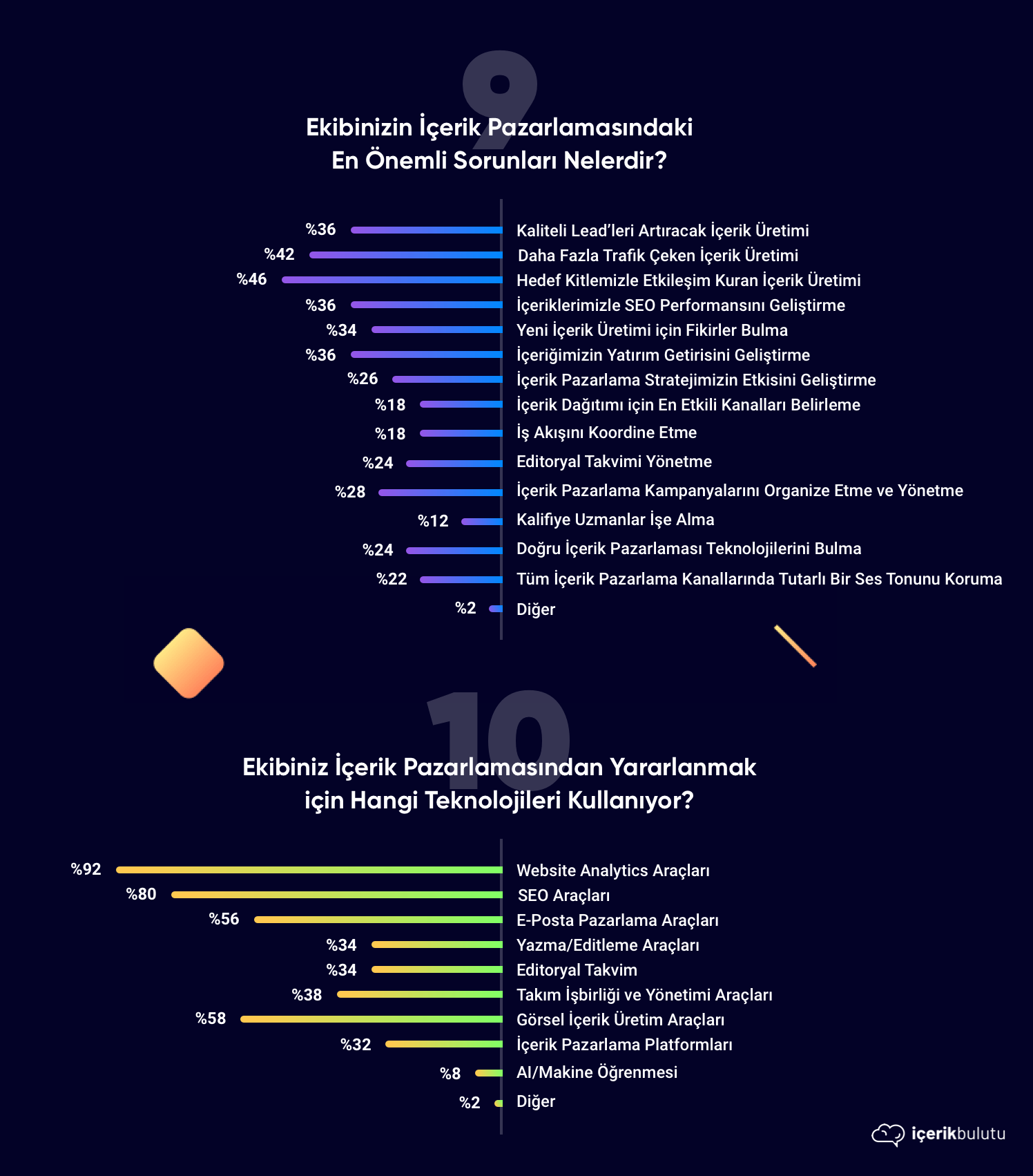 içerik pazarlama teknolojileri