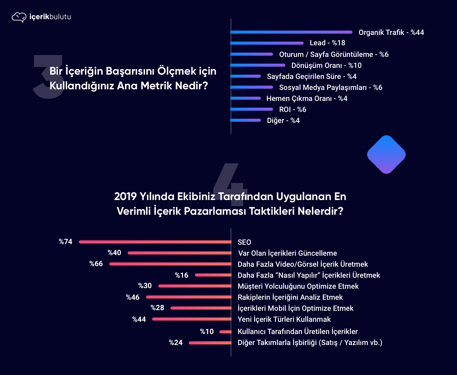 içerik pazarlaması taktikleri