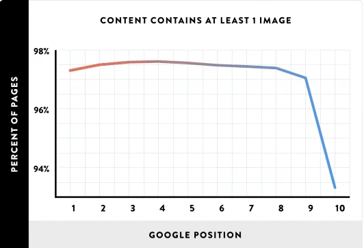 görsel ekleme sıralama faktörü