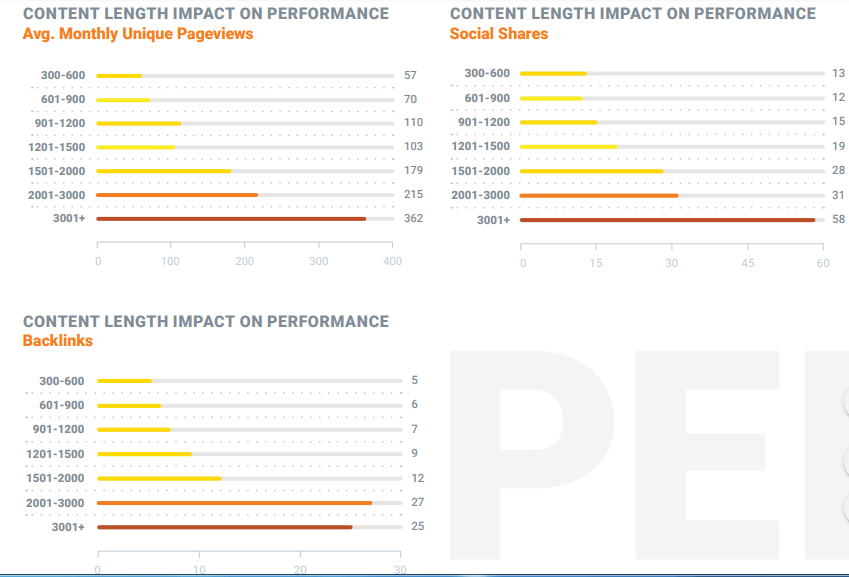 içerik uzunluğuna göre performanslar