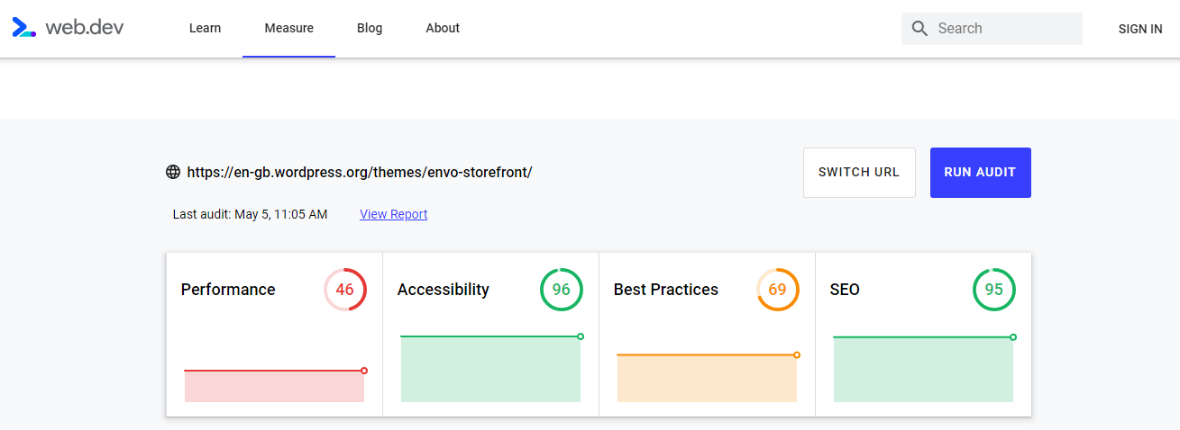 seo uyumlu wordpress teması