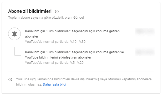 abone zil bildirimleri