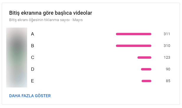 bitiş ekranına göre başlıca videolar