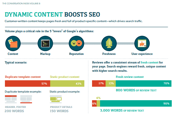 içeriğin seo katkısı