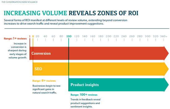 müşteri incelemesi