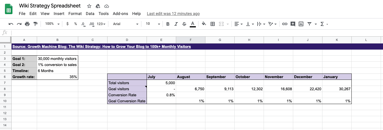 kaliteli anahtar kelime bulma