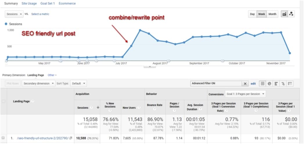 trafik artışı google analytics