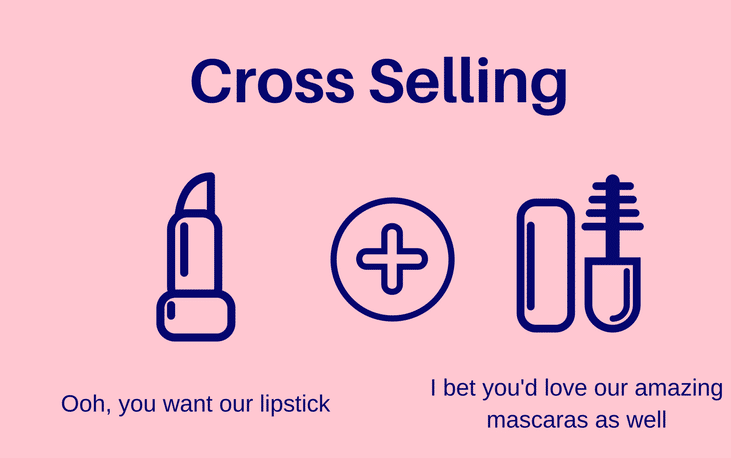 e-mail marketing cross selling