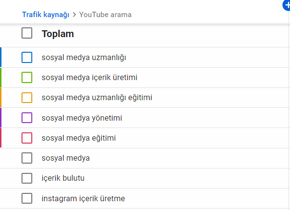 youtube arama trafik kaynagi