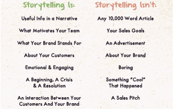 storytelling nedir