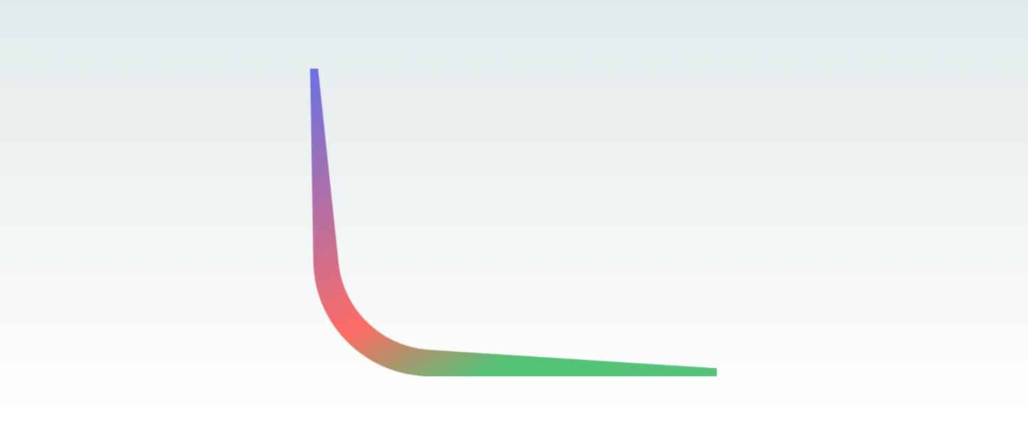 long tail anahtar kelimeler