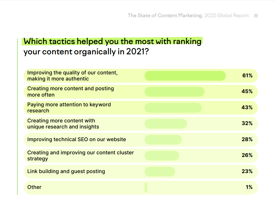 content marketing audit