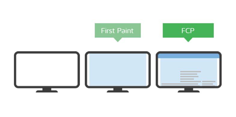 First Contentful Paint