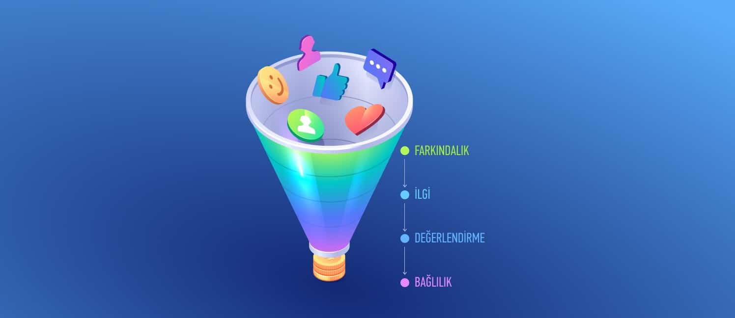 marketing-funnel-pazarlama-hunisi