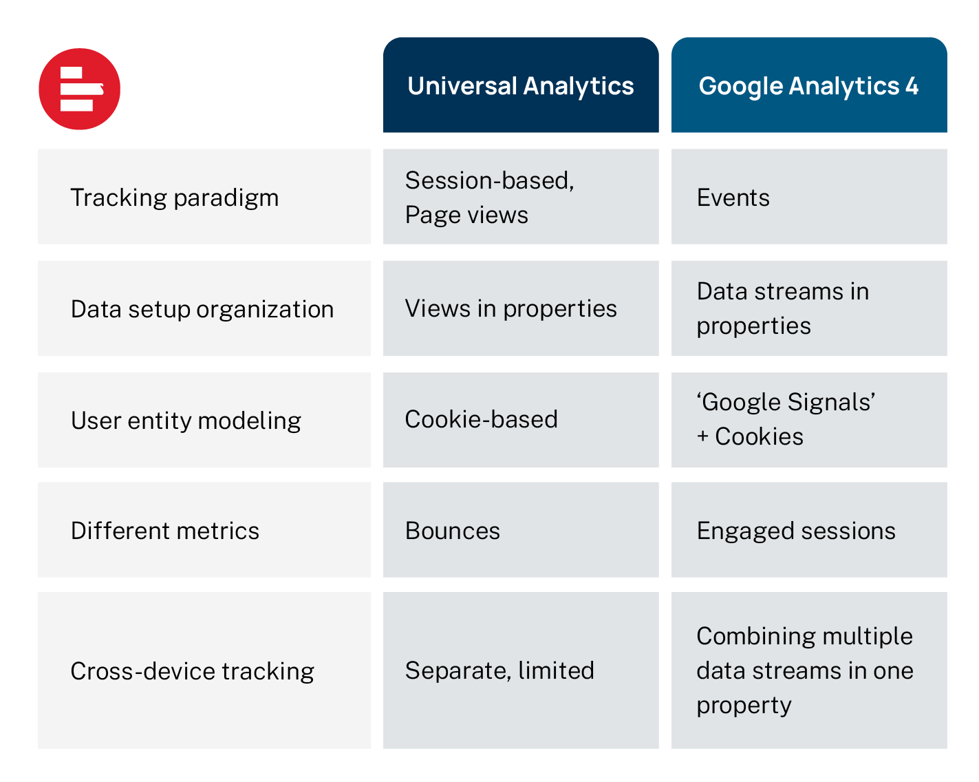 ga4 etkinlik türleri