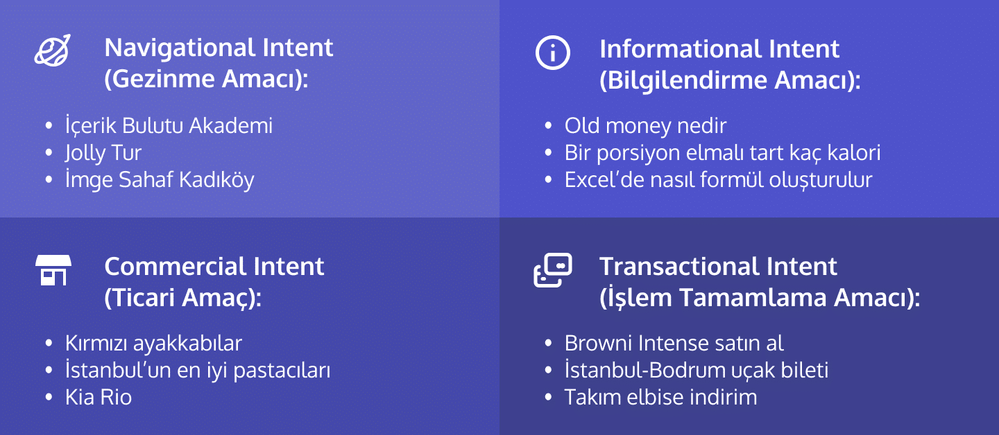 search intent türleri