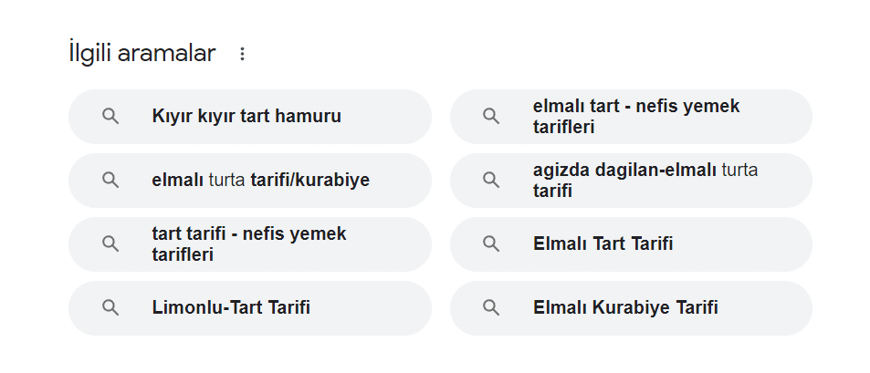 google ilgili anahtar kelimeler