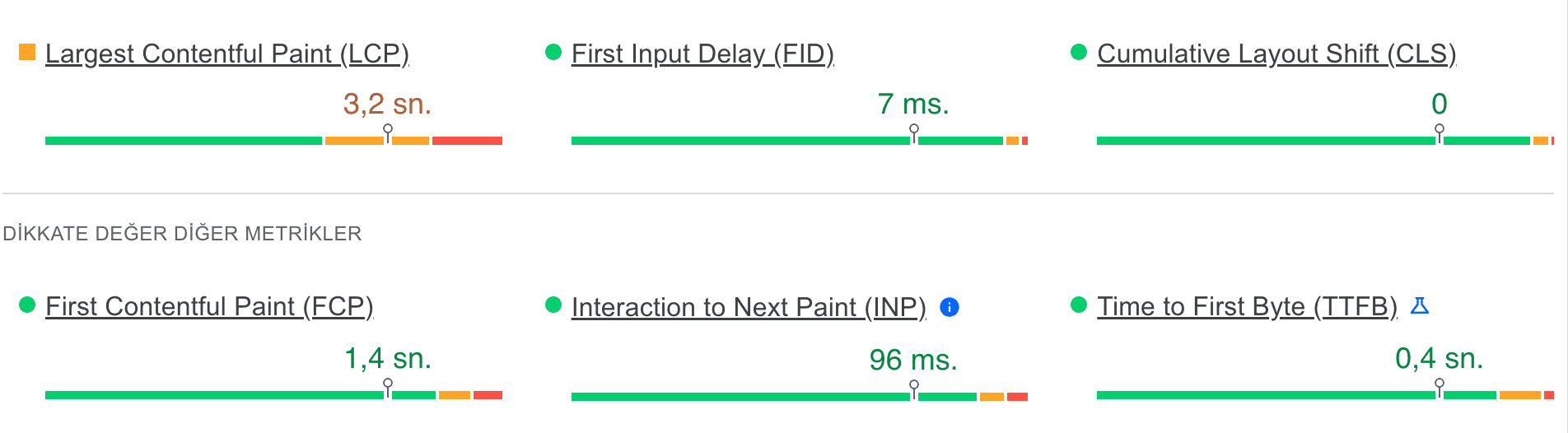 inp nasil ölçülür