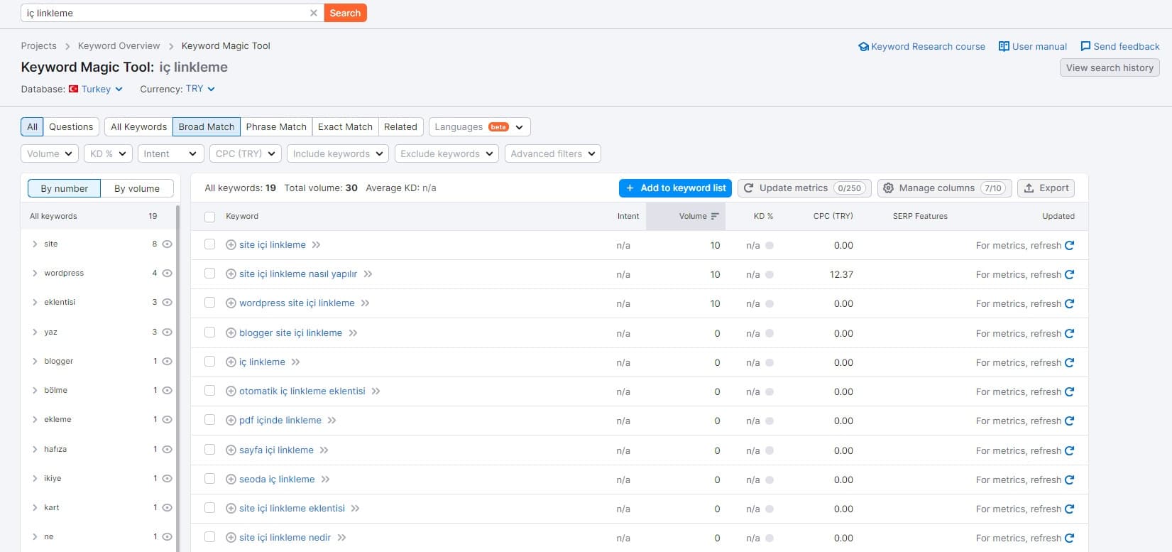semrush anahtar kelime araştırması