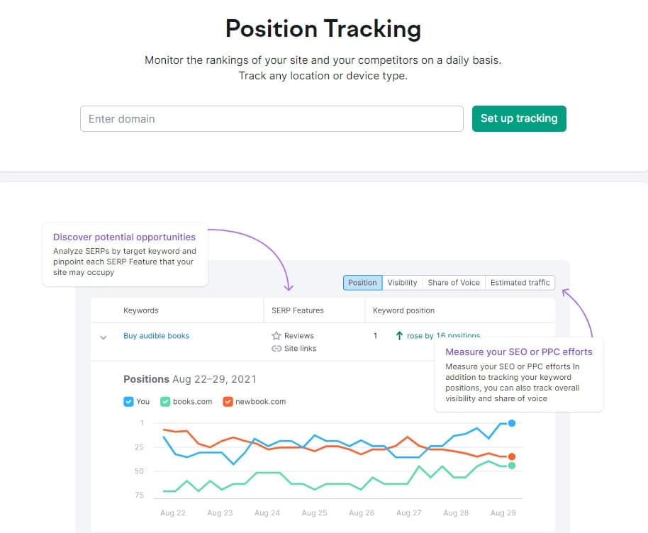 anahtar kelime pozisyon takibi